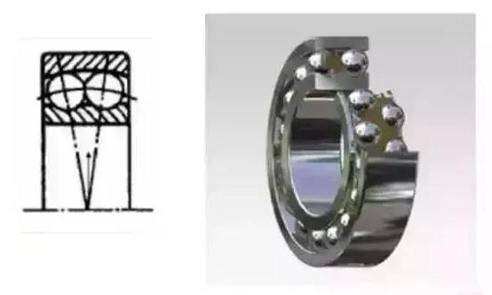 法兰轴承的特点及用途,宁夏国内精密直线轴承特点