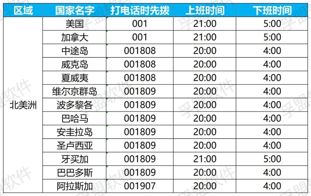外贸订单一般什么时候忙,外贸订单怎样才能看懂