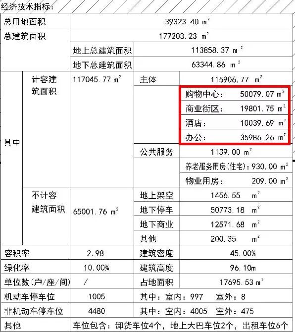 徐州南区哪里的商业综合体最好,徐州新城区在建的大型商业综合体
