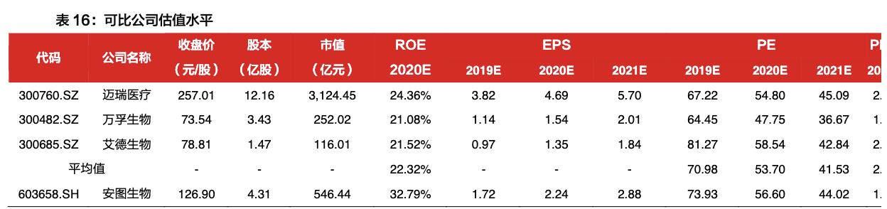 「公司深度」安图生物：专注体外诊断行业，国内化学发光领军企业