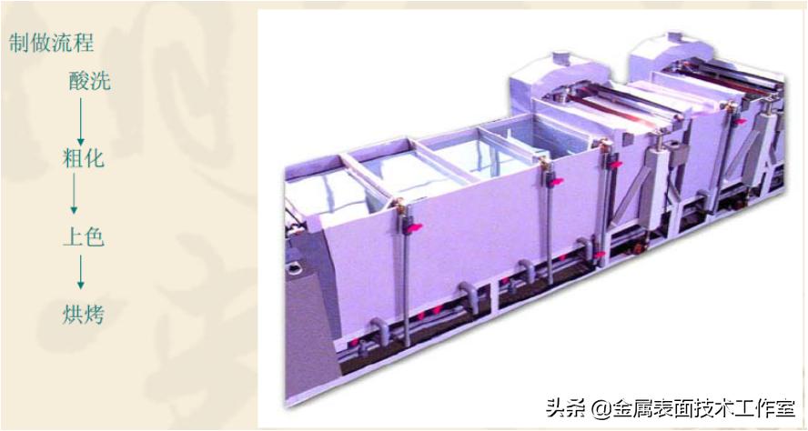 什么是金属表面处理？表面处理的类型有哪些？见树木更要见森林