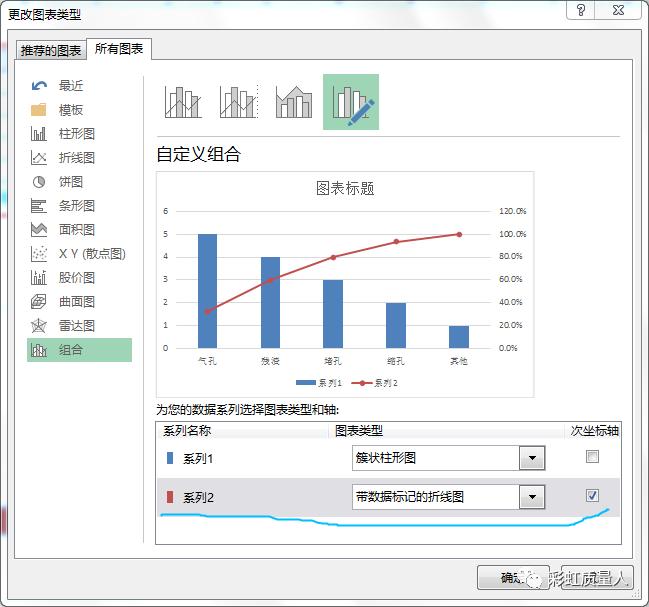 平数分布图excel怎样做,excel表格怎么画排列图