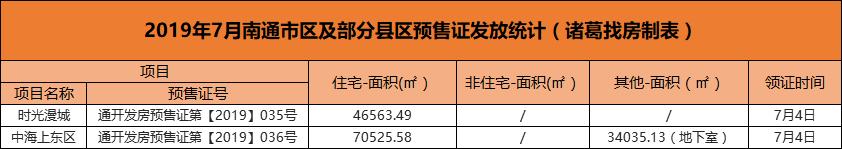 诸葛楼市最新消息,诸葛找房成交周报