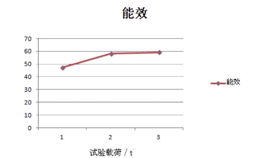 10t以下小型电动葫芦能效特性分析与改善措施