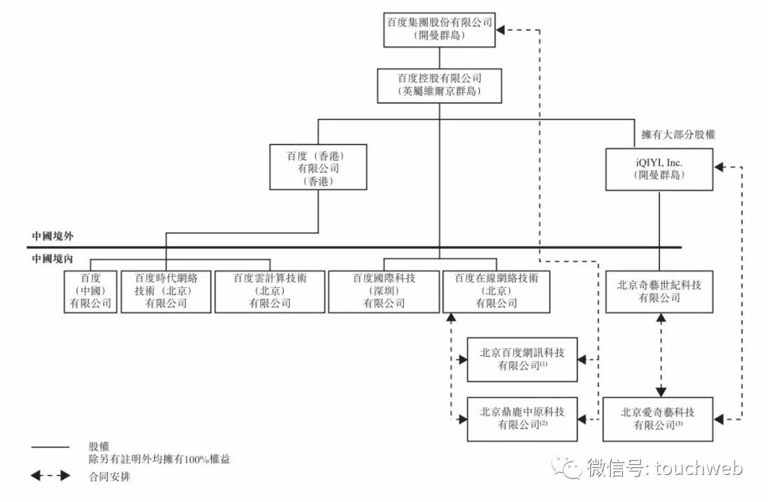 百度香港上市：市值超7000亿港元成港股AI第一股