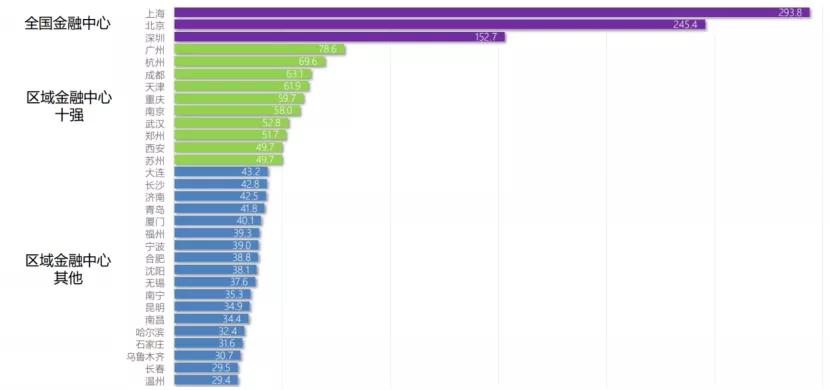 武汉金融实力有多强,武汉金融公司排名前十