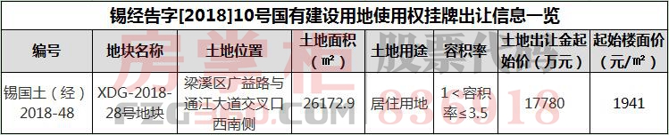 实探府东街一楼盘房价情况,无锡太极二分厂定销商品房价格