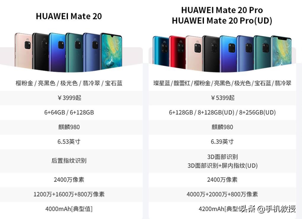 手机运行内存4g和8g性能差不多吗,4gb和6gb和8gb运行内存区别