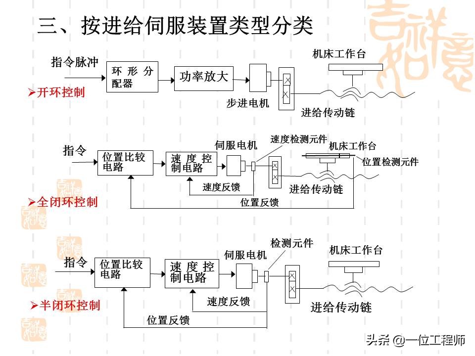 想要学好数控，最基本的是要懂得数控加工技术基础，53页内容介绍