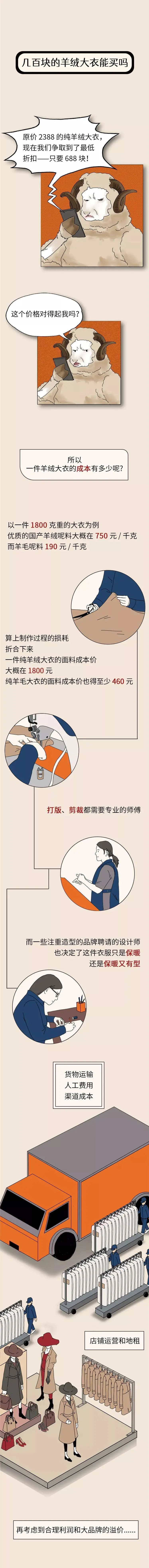 买羊绒大衣买哪个产地的好,羊绒大衣怎么买便宜质量又好