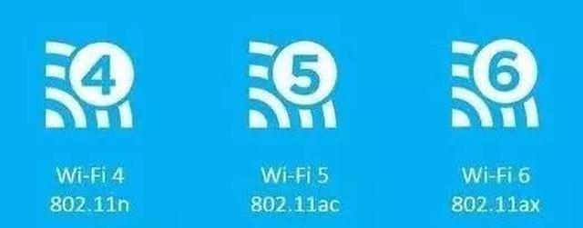 为啥给我推荐千兆路由器,为什么路由器推荐买wifi6