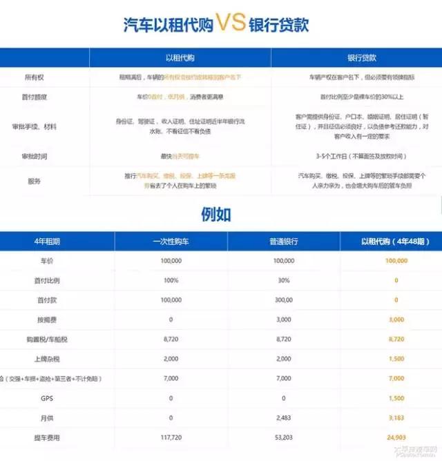 以租代购买车能开回家吗,买车以租代购需要注意哪些细节