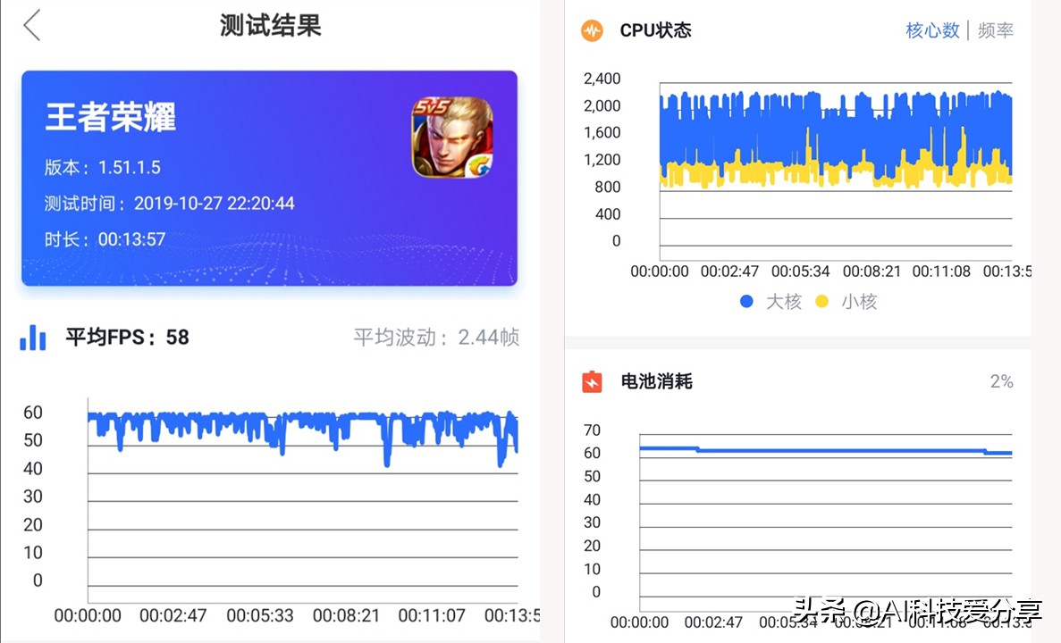 荣耀play3是真4800万像素吗,好看拍照好的千元机