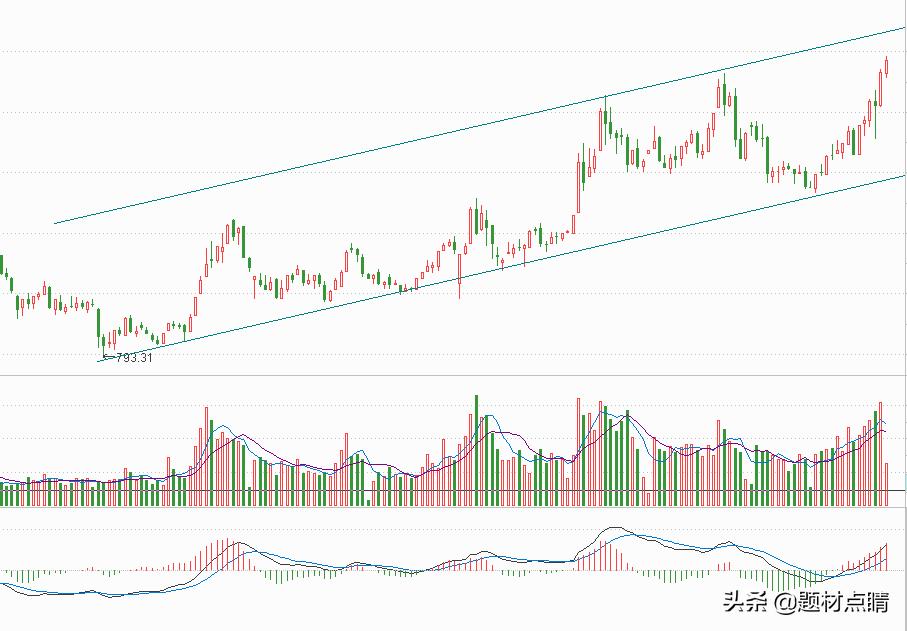 国防军工板块成交量分析,有大量资金进入,后期有望延续上涨态势