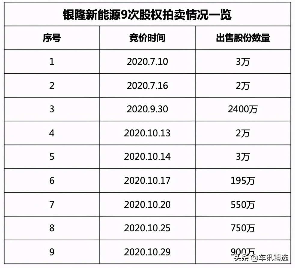 董明珠的珠海银隆,银隆和董明珠事件始末