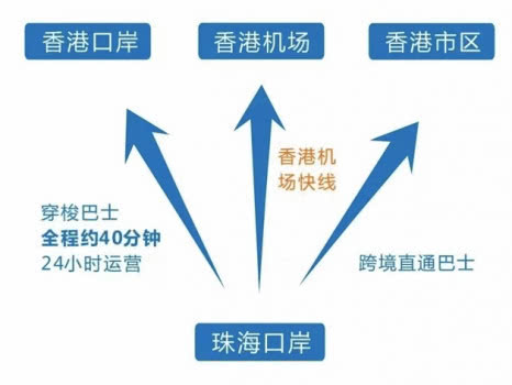 香港澳门港珠澳大桥旅游攻略,港珠澳大桥口岸去澳门一日游攻略