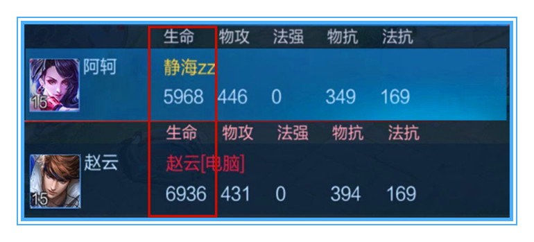 王者荣耀阿轲思路意识教学,王者荣耀怎么使用数据