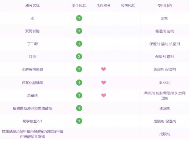 范冰冰欧莱雅面霜,网传范冰冰