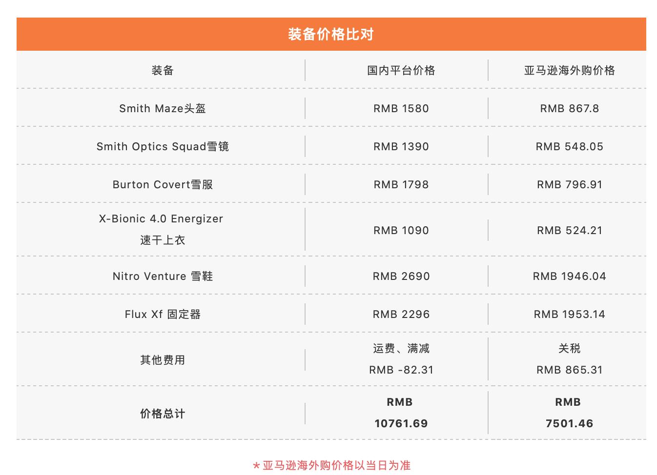 教你如何省钱滑雪 (第一次滑雪怎么省钱)