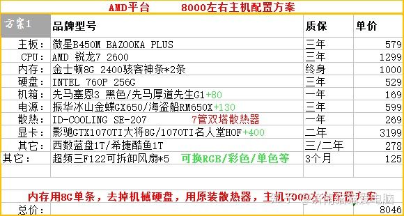2k电脑主机配置推荐,2k内台式组装电脑配置推荐
