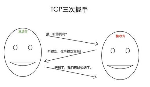 tcp的三次握手和四次挥手详解动图,tcp三次握手与四次挥手详解