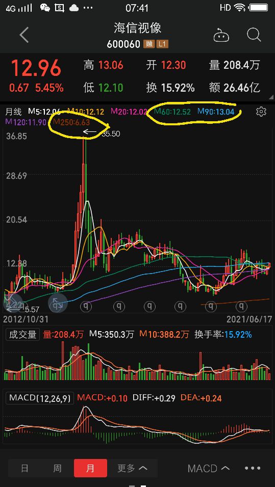 海信视像股票专家点评,海信视像走势最新分析