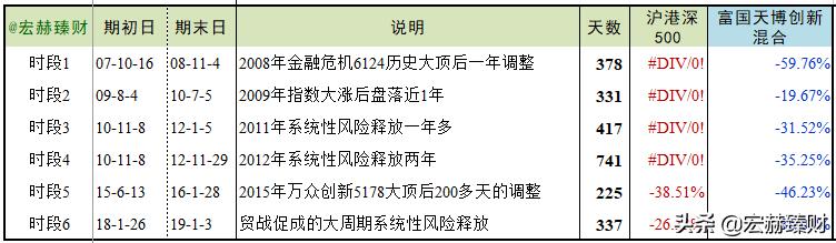 毕天宇同时管理多少只基金,毕天宇基金经理过往业绩