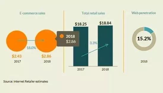 星巴克创造千亿咖啡,星巴克投资10亿