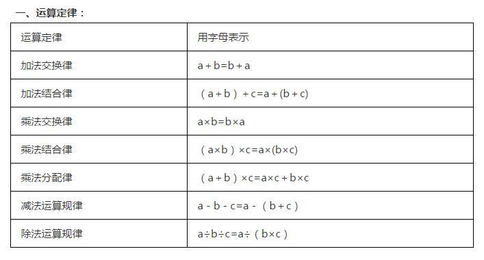 六年级上册数学数与代数的知识点,数与代数小学各年级知识点