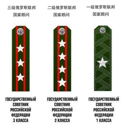 俄军文职肩章,俄罗斯文职对应军衔