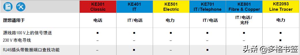 德国进口探测仪器,高端寻线仪推荐