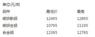 山东废金属价格表今日行情,邢台废钢铁价格最新行情