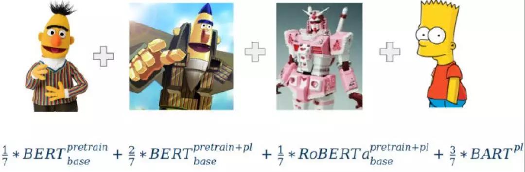 GoogleQUESTQALabeling大赛上分秘诀分享