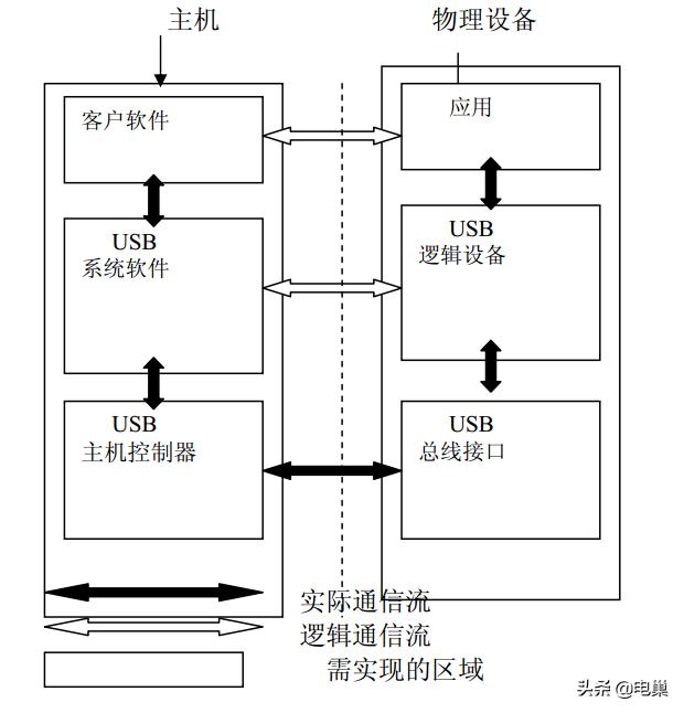 usb接口类型图片和说明,各种usb数据线接口类型