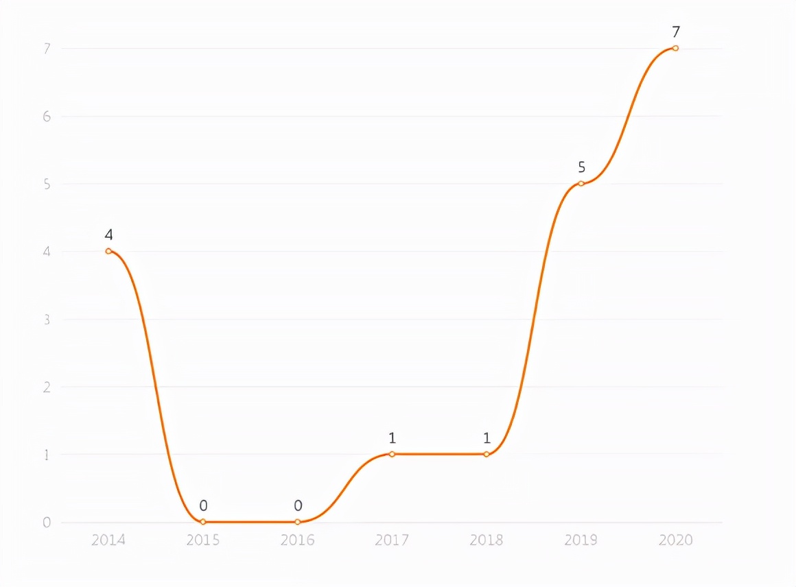 不知道“99专利”怎么敢说自己在混半导体
