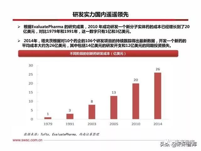 恒瑞医药创新战略,恒瑞医药的发展困境和机遇