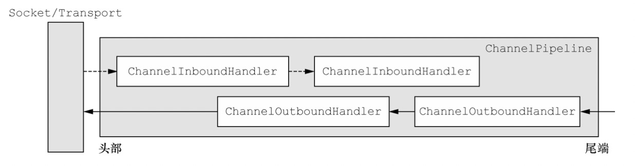 netty快速入门教程,netty心跳机制原理