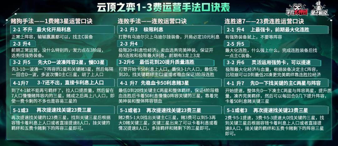 s5云顶之弈龙族大头神装,云顶之弈s5龙族三星五费