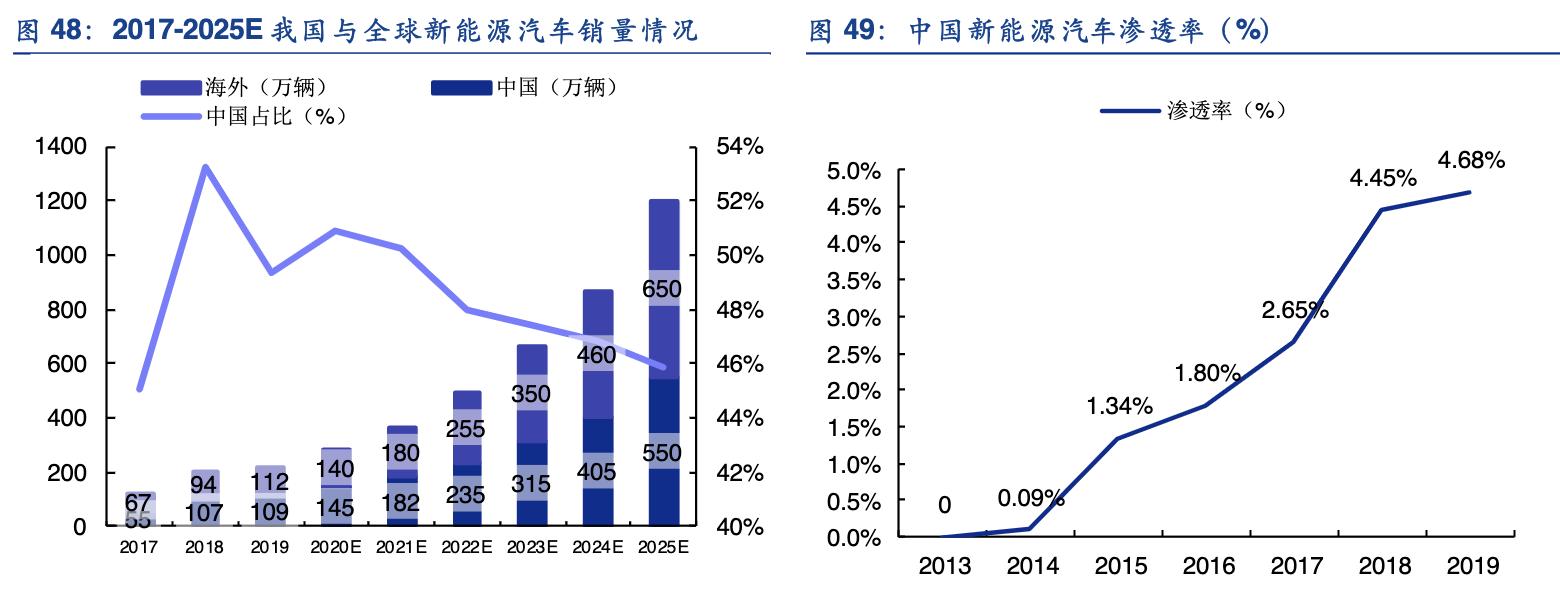 igbt行业龙头,斯达半导的igbt芯片怎么样