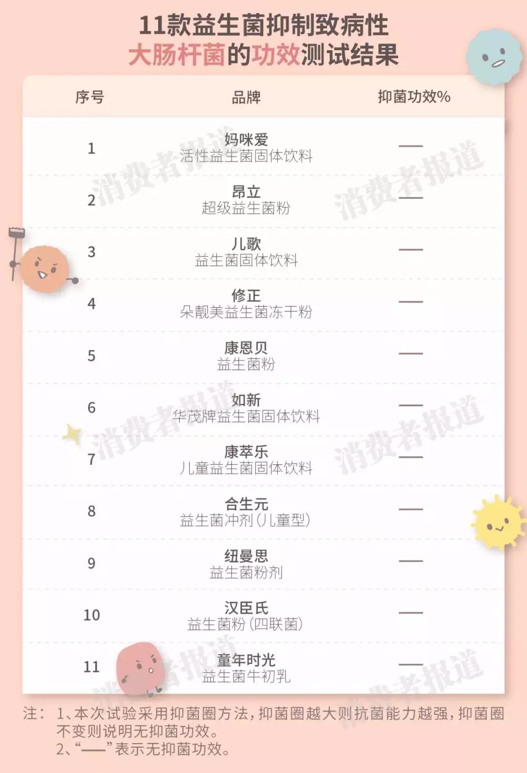 益生菌测评推荐达益喜,科轩氏益生菌测评