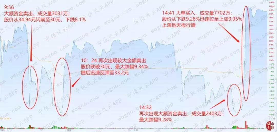 六家惊人协同的营业部：华培动力与金奥博上演“温州帮”操盘手法