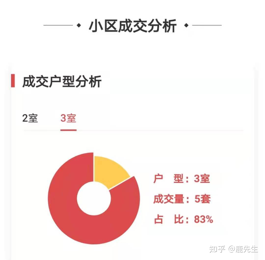 广州番禺万科欧泊两房户型套数,万科欧泊是番禺万博的标杆楼盘