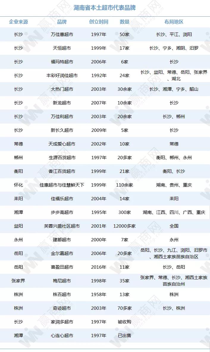 兴盛优选盈利逻辑,兴盛优选估值100亿美金