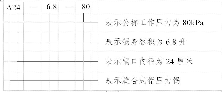 电压力锅有保护装置吗,压力锅选哪种安全