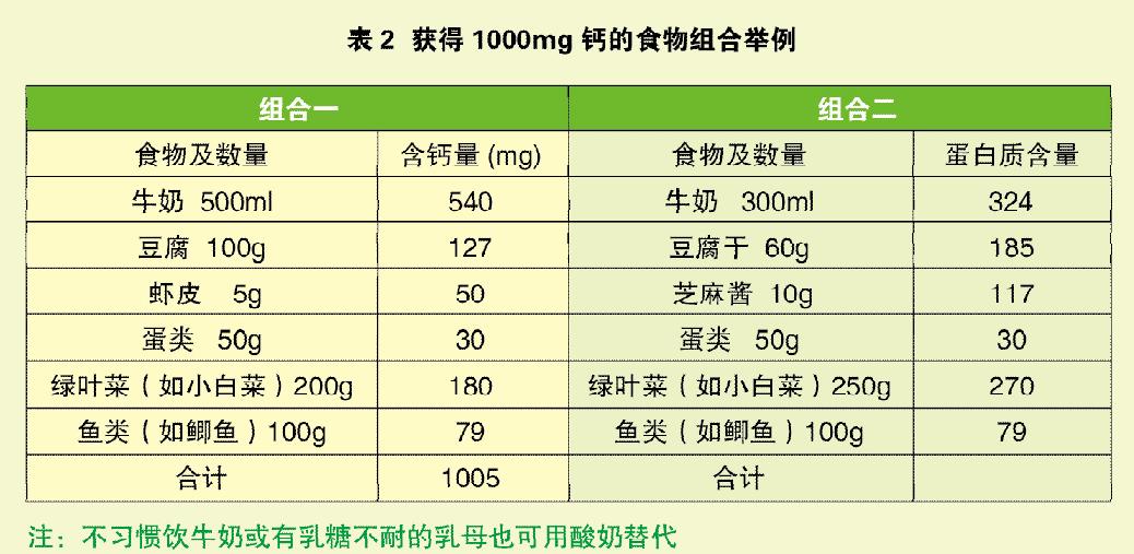 哺乳期妈妈的饮食禁忌及注意事项,哺乳期饮食注意事项及禁忌