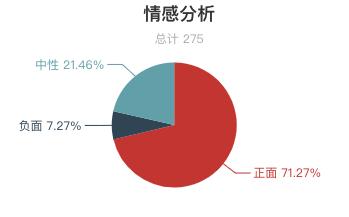 草原监测与风险评估表,草原旅游有什么建议