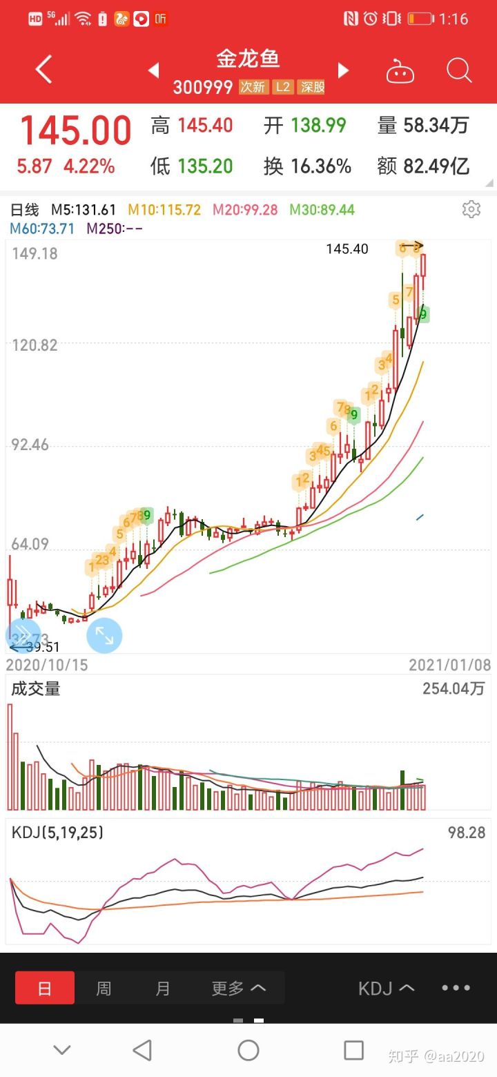 为什么金龙鱼贵,为什么金龙鱼做保养很贵