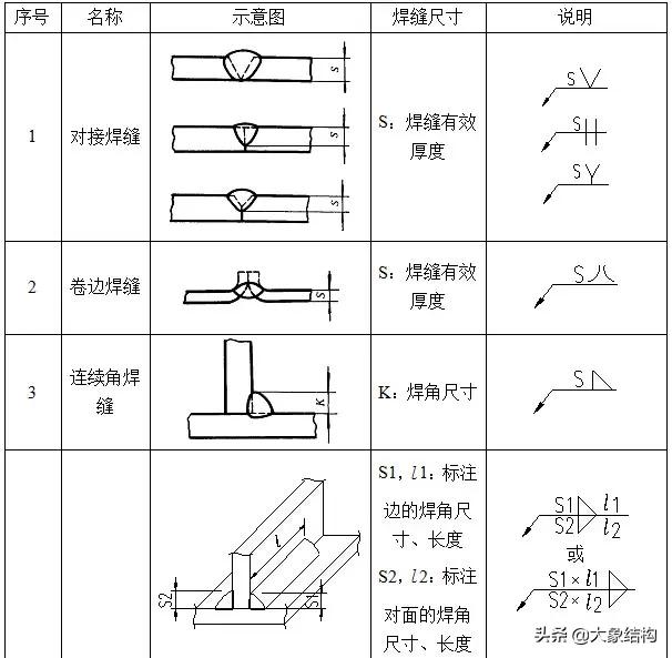 钢结构图基础知识大全图解,钢结构识图基本功
