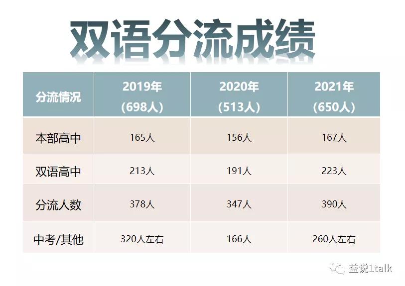 东北育才双语学校初中费用,东北育才双语学校初中部排名