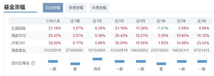 某指数基金竟然跑输指数38%?原来指数基金,也有那么多坑!